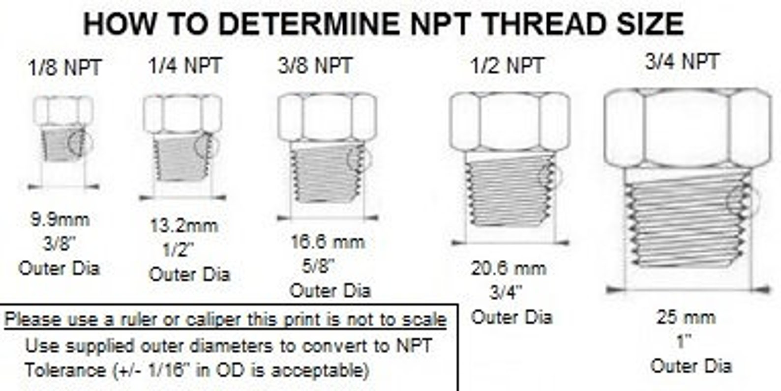 How To Find Npt Size At Raymond Watkins Blog how-to-find-npt-size-at-raymond-watkins-blog