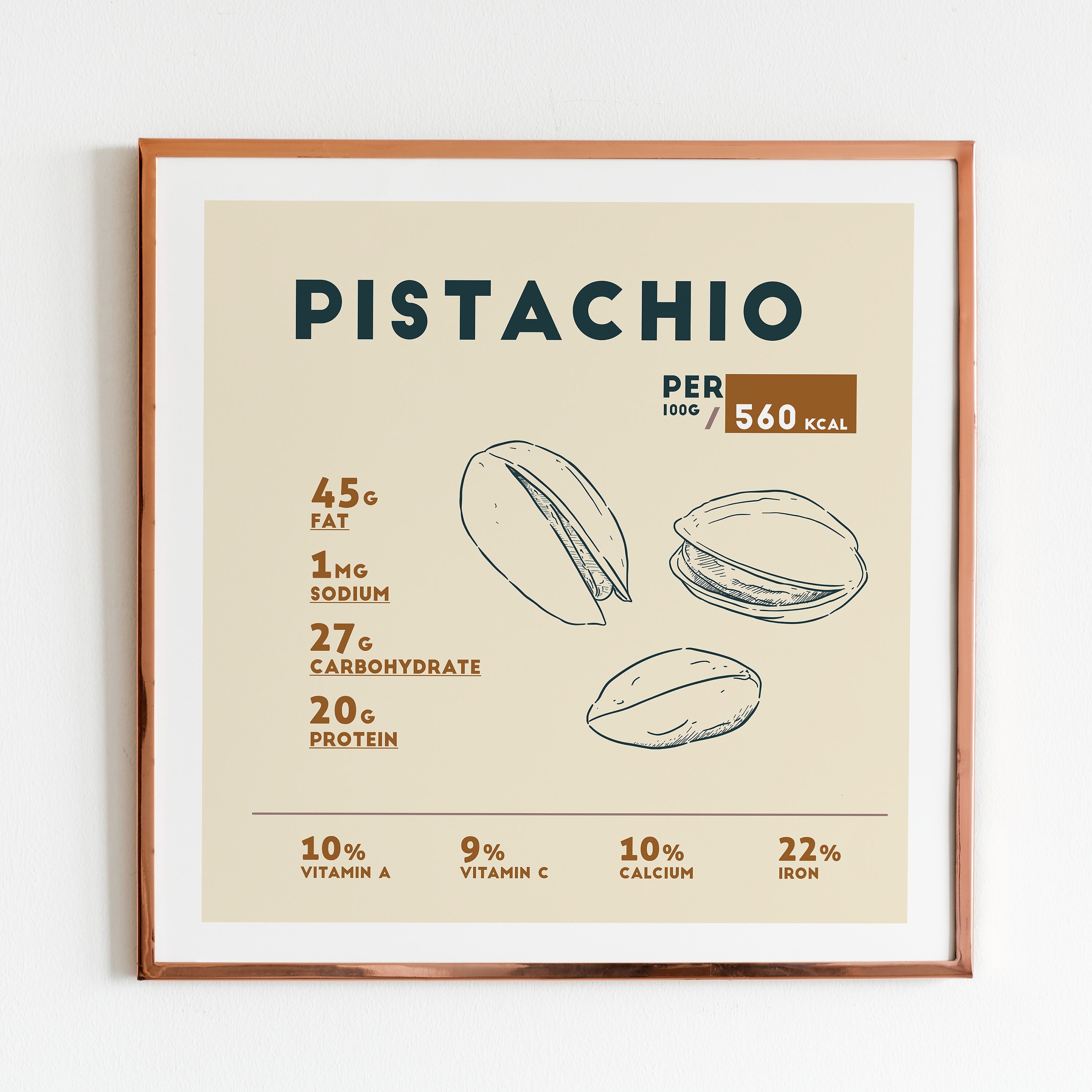 Pistachio Nutrition Facts Poster Print Multiple Sizes Etsy UK