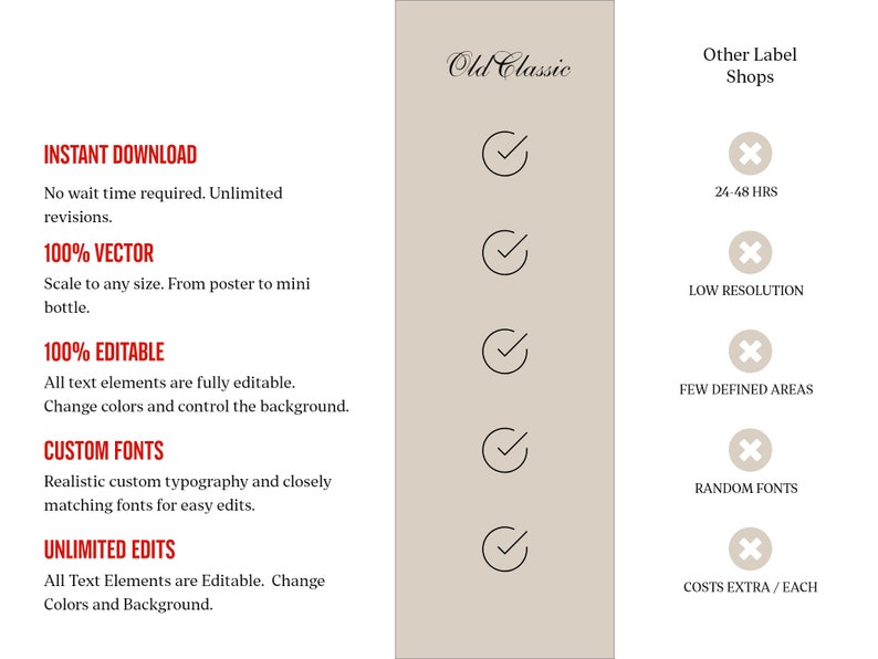 Johnnie Walker Red Label. Compare.
