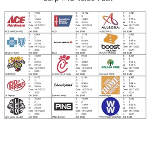 Pu&ograve; includere: Un grafico con i loghi di diverse aziende, tra cui Ace Hardware, American Cancer Society, Allegra, Boost Mobile, Cheetos, Chick-fil-A, Dollar Tree, Dr Pepper, Edward Jones, Home Depot, Leo Lion Club, Ping e WW Weight Watchers. Ogni logo &egrave; accompagnato da informazioni come il numero di punti, l'altezza, la larghezza, la data e il tipo di ricamo.
