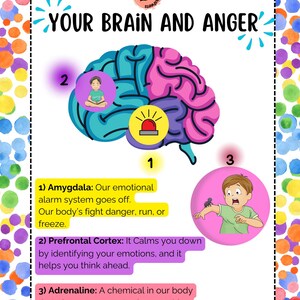 Anger Management Worksheet for Kids I Printable Anger Worksheet for ...