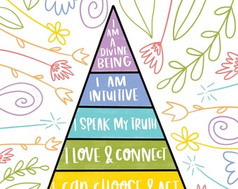 Chakra Affirmations | Chakra Printable 2