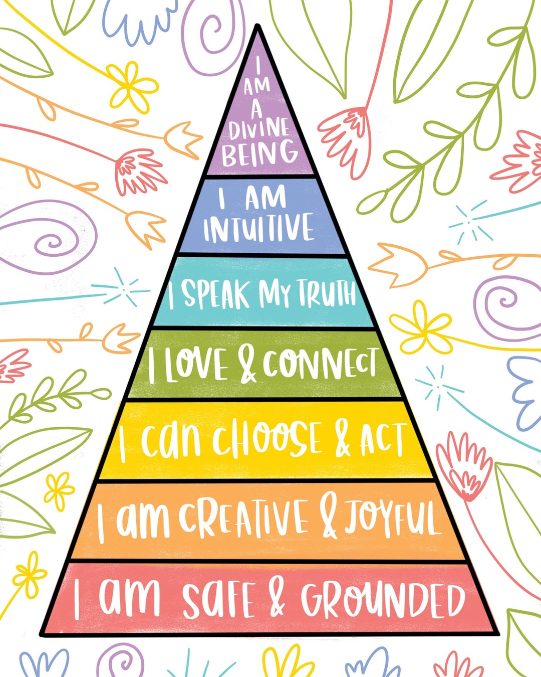 Chakra Affirmations | Chakra Printable 2 - Etsy