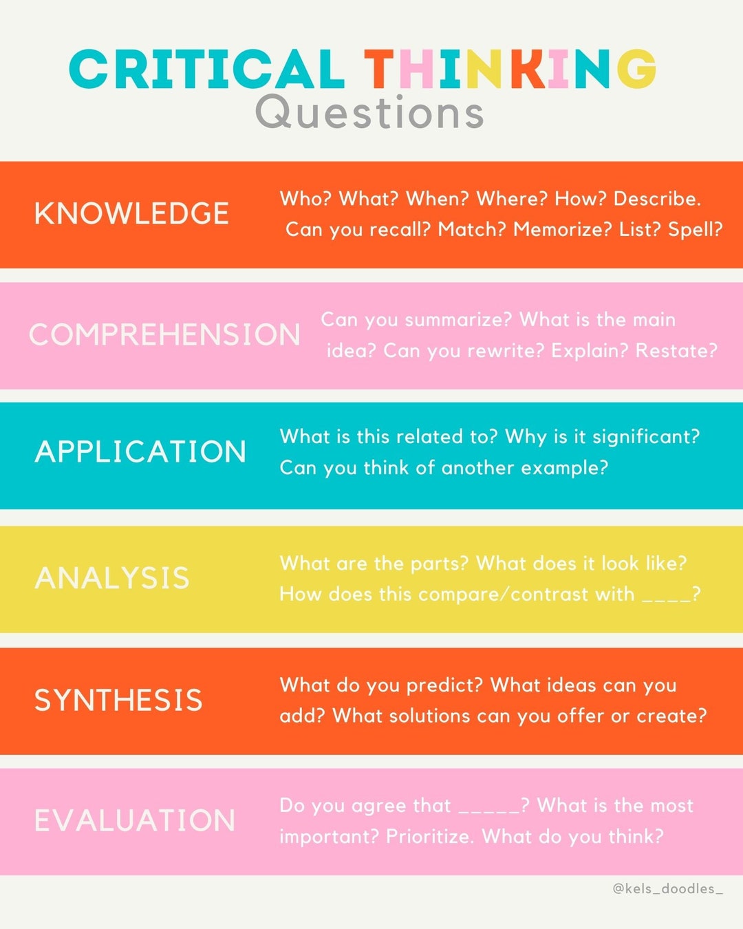 critical thinking questions for main idea