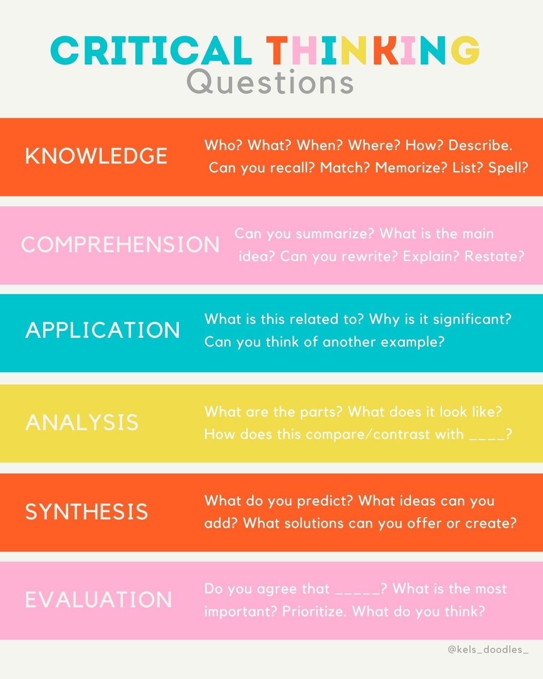 list of critical thinking questions