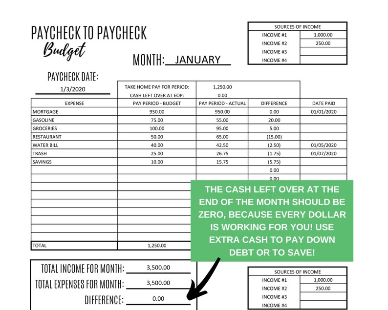May include: A printable budget worksheet for tracking income and expenses. The worksheet includes sections for monthly income, expenses, and a summary of the difference between the two. The worksheet is titled "Paycheck to Paycheck Budget" and the month is January.