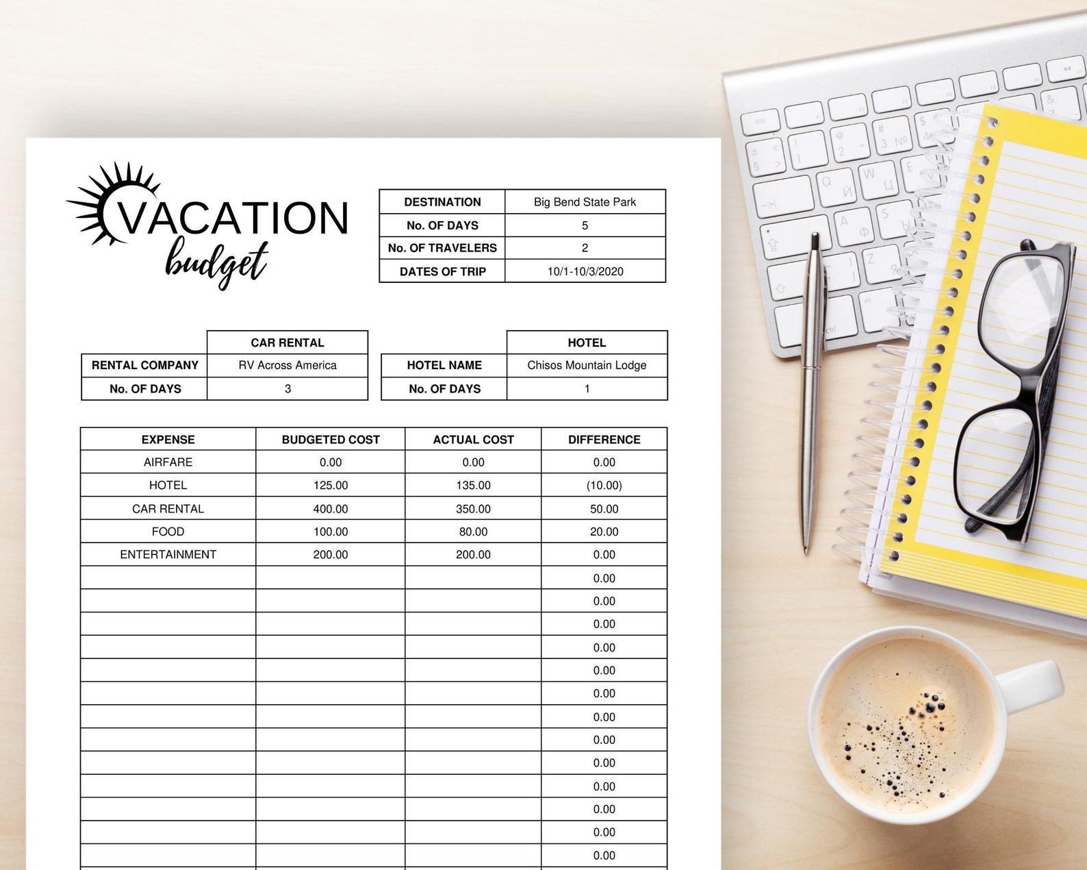 vacation budget planning vacation budget planning