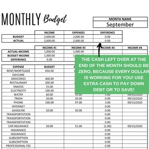 May include: A monthly budget spreadsheet with a green box highlighting the text "THE CASH LEFT OVER AT THE END OF THE MONTH SHOULD BE ZERO, BECAUSE EVERY DOLLAR IS WORKING FOR YOU! USE EXTRA CASH TO PAY DOWN DEBT OR TO SAVE!"
