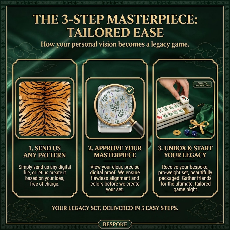 The image is a 3-step guide to creating a tailored game set, with a focus on the masterpiece. The guide provides instructions on how to send a pattern, create a digital proof, and receive a bespoke, pro-weighted set. The guide also mentions that the legacy set is delivered in 3 easy steps.