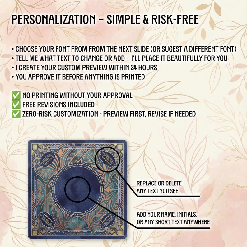 The image is a detailed guide on how to personalize a card or piece of paper using a software program. It provides instructions on how to customize the design, such as choosing a font, adding text, and making changes. The guide emphasizes the importance of approval and free revisions, as well as the option to replace or delete text. The image also includes a close-up of a card with text, highlighting the customization process.