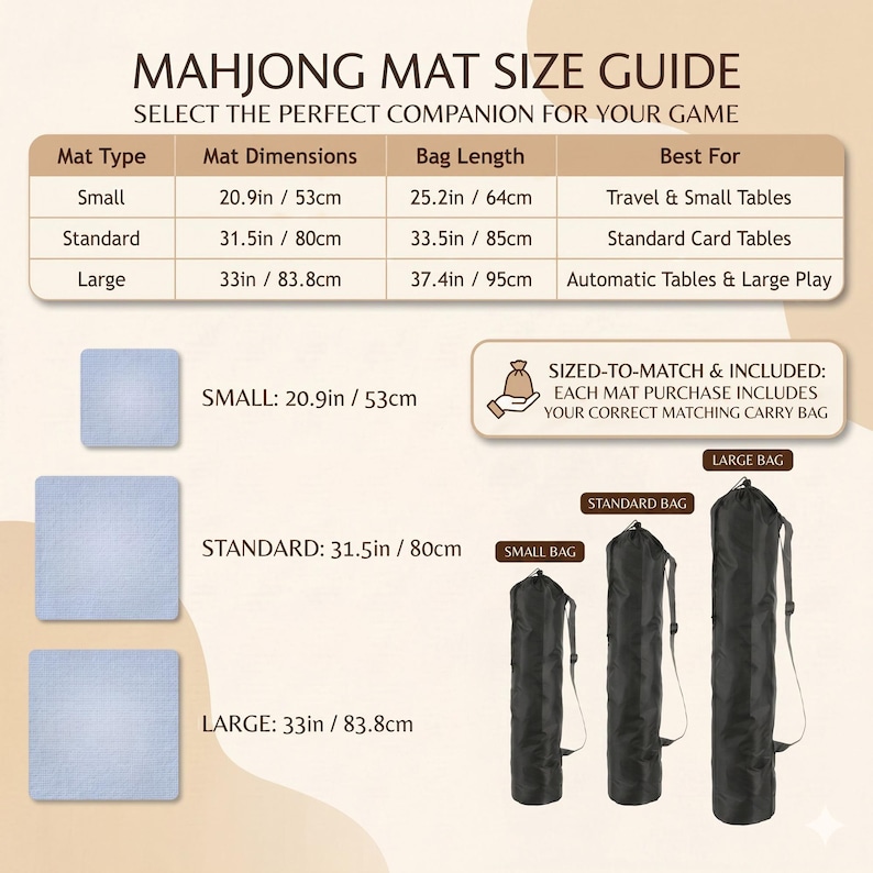 The image is a guide that provides information about the size of a Mah Jongg mat, including mat types, dimensions, bag length, and best fit for each size.