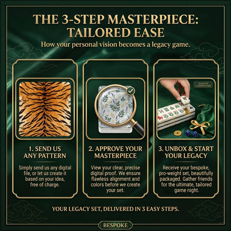 The image is a 3-step guide to creating a tailored game set, with a focus on the masterpiece. The guide provides instructions on how to send a pattern, create a digital proof, and receive a bespoke, pro-weighted set. The guide also mentions that the legacy set is delivered in 3 easy steps.