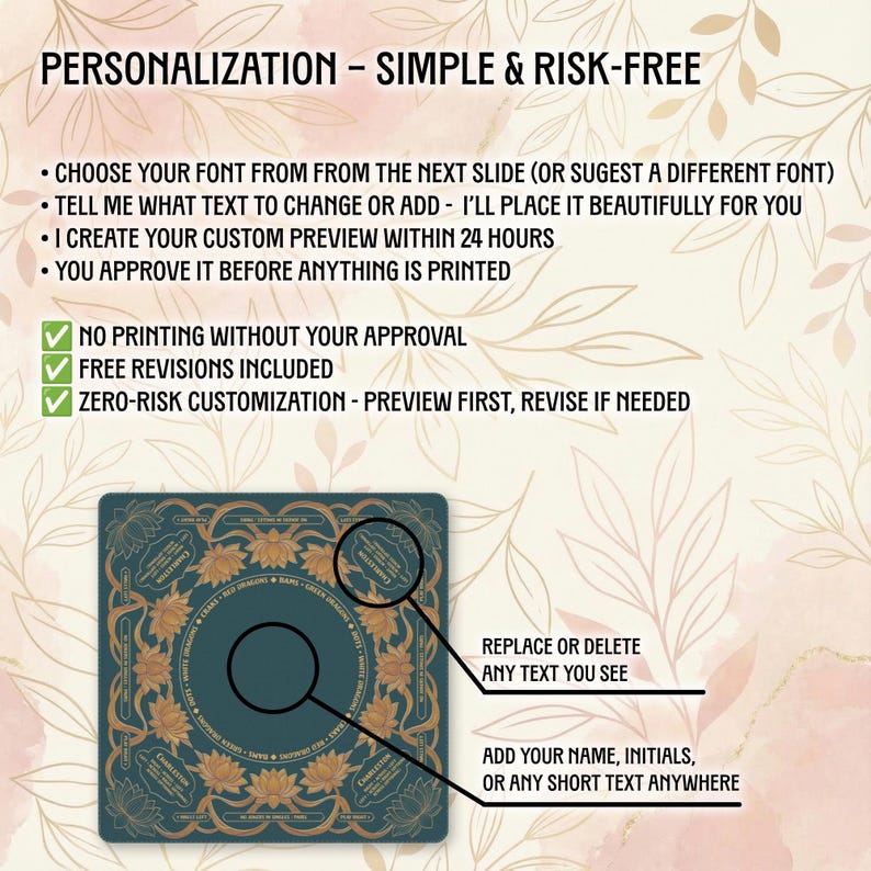 The image is a promotional poster for a customizable product, likely a product with a cover or design that can be altered to suit the user's preferences. The poster provides a clear guide on how to personalize the product, including options for font, text changes, free customizations, and approval processes.