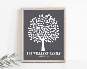 Family Name Print, Family Tree Wall Art, Family Tree Printable, Custom Last Name Print, Personalized Last Name Sign, Digital Download