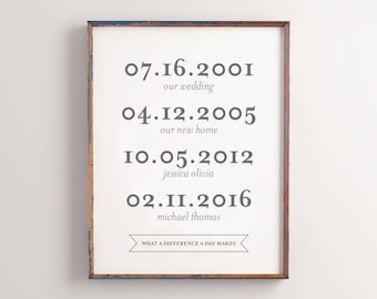 Important Dates Art, Farmhouse Print, Special Dates Print, Custom Family Dates Print, Personalized Birthdates Wall Art, Digital Download