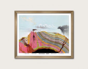 Vintage Geological Chart Print: 1887 Levi Yaggy Scientific Illustration