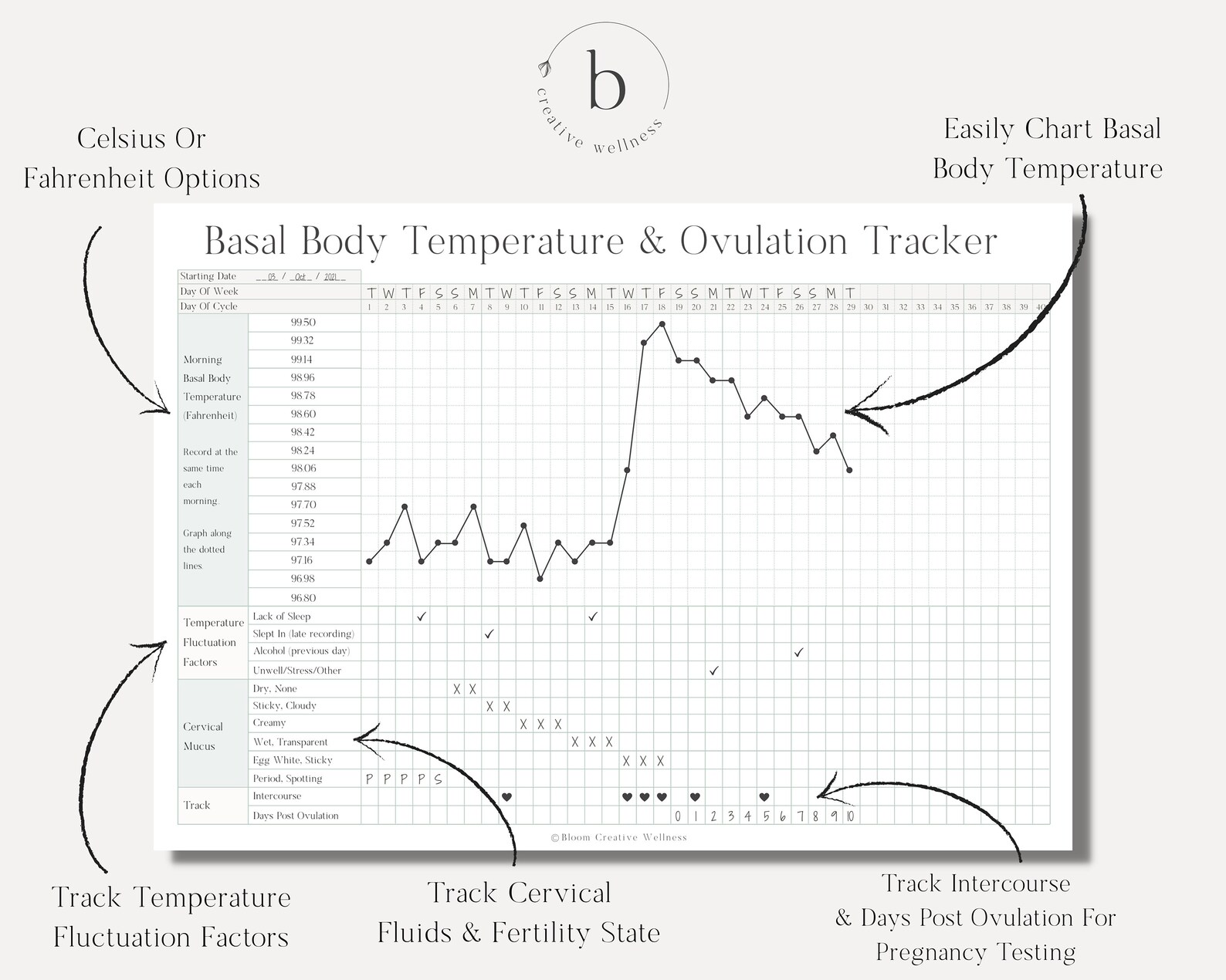 Printable Basal Body Temperature & Ovulation / Fertility / Etsy