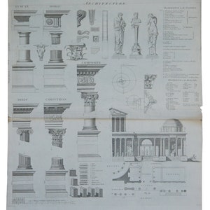 May include: A black and white illustration of different architectural styles, including Tuscan, Doric, Composite, Ionic, and Corinthian. The illustration includes detailed drawings of columns, capitals, and entablatures. The image also includes a plan of a building with a portico, a dome, and a courtyard.
