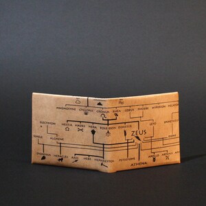 Cartera de piel - Monedero y monedero - Tarjetero - Doble pliegue - Cartera delgada Genealogical Tree