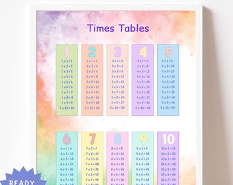 Buntes Einmaleins Poster | Kinder Mathe lernen (Digitaler Download)