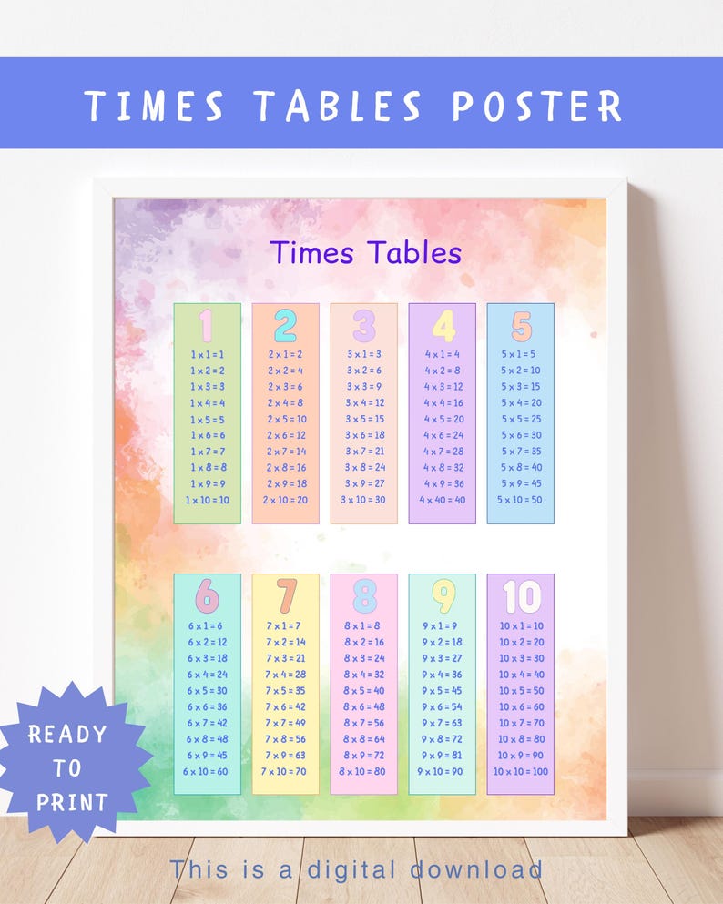 Colorful Multiplication Tables Poster | Kids Math Learning (digital ...