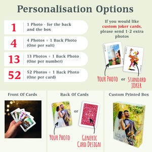 Custom Personalised Playing Cards with Box – Unique Father’s Day Gift, Guest Book Alternative & Corporate Gift Idea