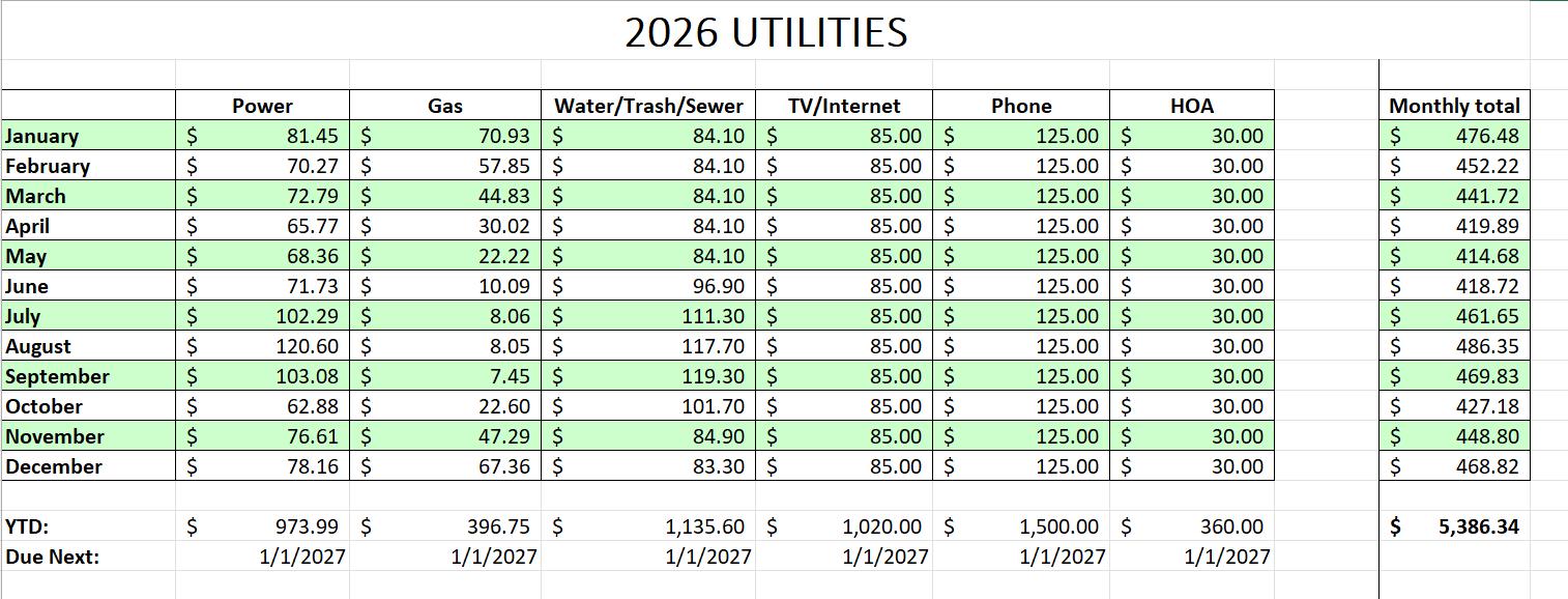 Utility Progress Schedule Chart.pdf UTILITY TRACKING TEMPLATE - Etsy