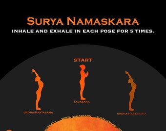 Yoga Poster - Surya Namaskara -