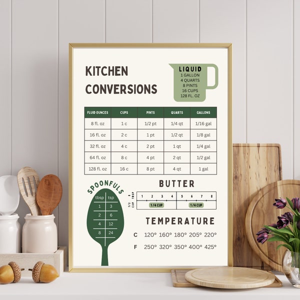 Kitchen Conversion Chart Digital Download, Printable Cooking Conversions Chart, Modern Kitchen Wall Art Decor