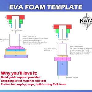 May include: Diagram of an EVA foam template with labeled parts and measurements in millimeters. The text "EVA FOAM TEMPLATE" is at the top. The image includes instructions for cosplay props and builds. The NATA Cosplay & Craft logo is in the upper right corner.
