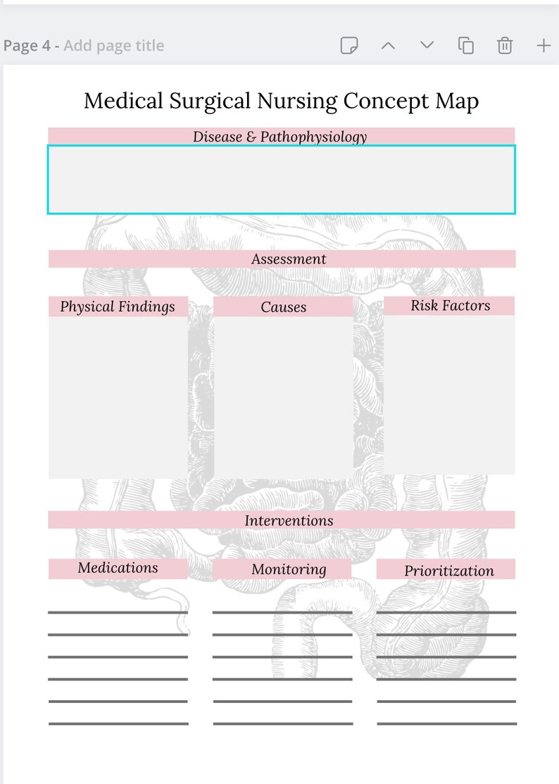 Concept Maps for Medical Surgical Nursing Etsy