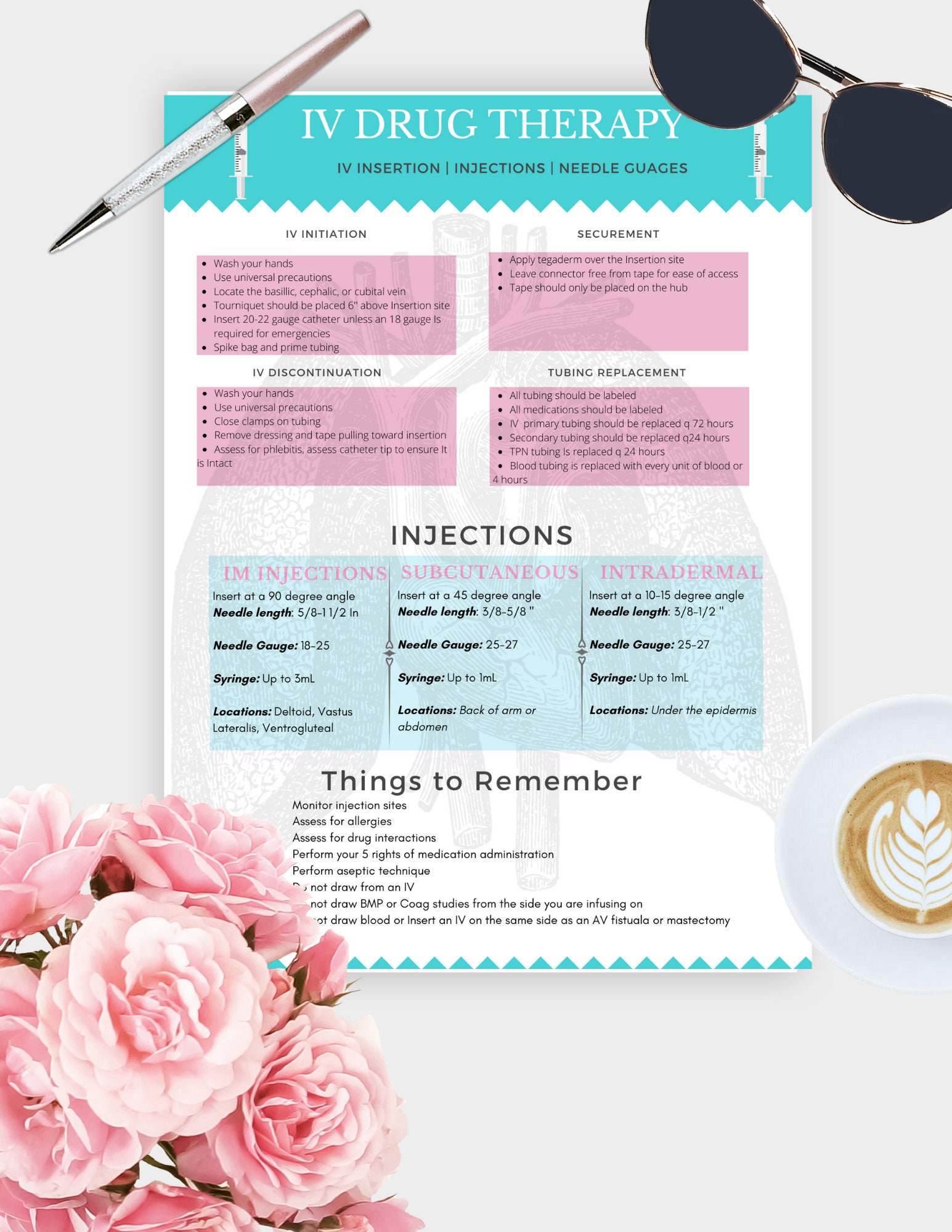 Iv Drug Therapy Study Sheet Etsy