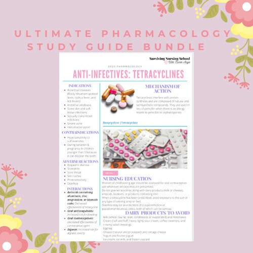 Ultimate Pharmacology Study Guide Bundle for nursing school