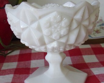 May include: White milk glass pedestal bowl with a diamond pattern. The bowl is on a red and white checkered tablecloth.