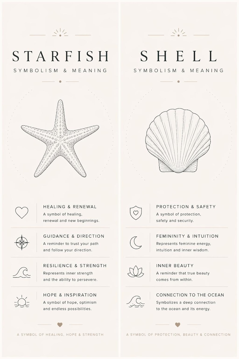 May include: Two minimalist art prints with the words "STARFISH" and "SHELL" at the top. The starfish print includes a starfish illustration and symbols for healing, guidance, resilience, and hope. The shell print features a shell illustration and symbols for protection, femininity, inner beauty, and ocean connection.