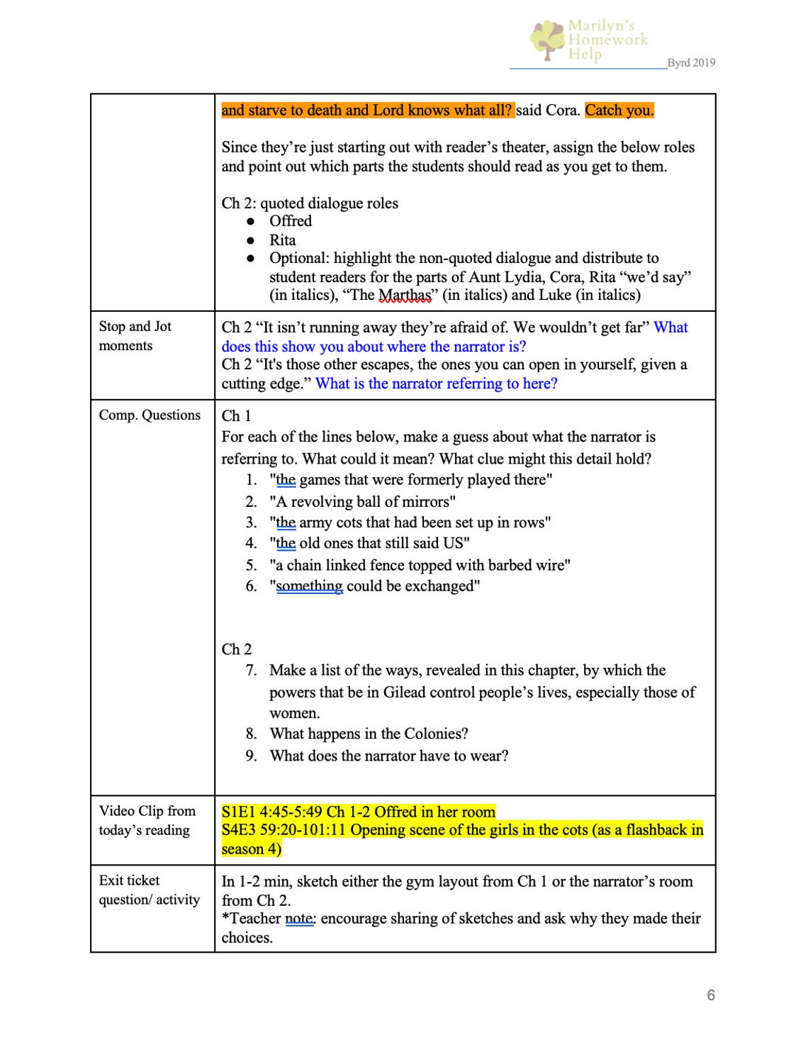 The Handmaid's Tale Unit Plan, ALL Lessons Included Classroom