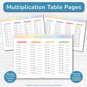 Multiplication Times Table Activity Worksheets / Math Drills Numbers 1 - 12 / Fill in the Blanks Chart / 2nd - 4th Grade Printable PDF