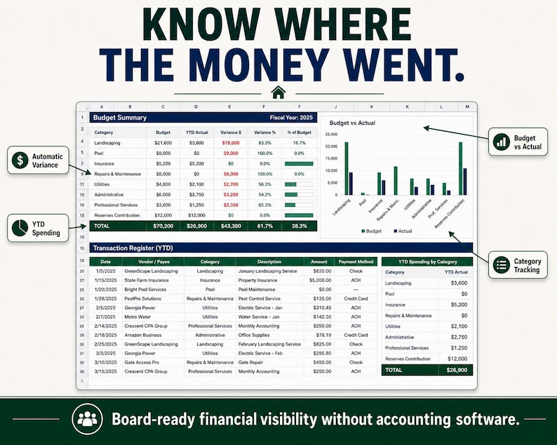 HOA Treasurer and Board Management System Spreadsheet- Dues, Budget ...