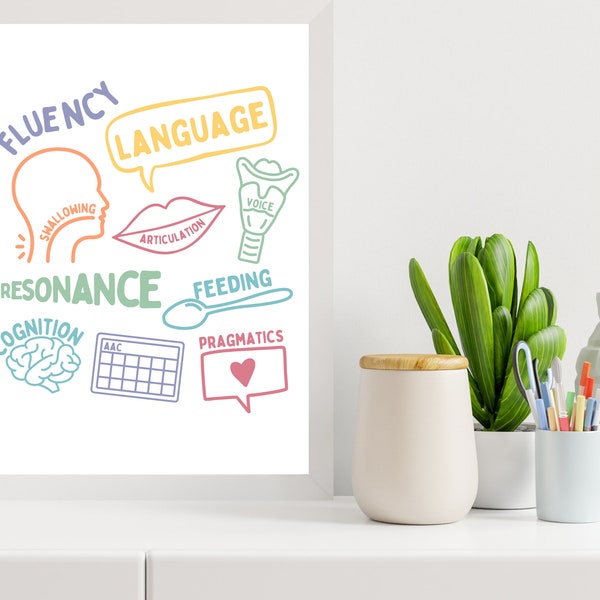 Speech Therapy scope of practice digital print | SLP poster |  Speech decor |Therapy office poster