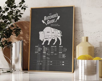 Butcher Poster | Buffalo Wall Art | Bison Wall Art | Butcher Cuts | Butcher Chart | Buffalo Wall Decor | 12x18 Art Print | Large Wall Art