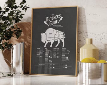 Butcher Poster Digital Download | Buffalo Wall Art | Bison Print