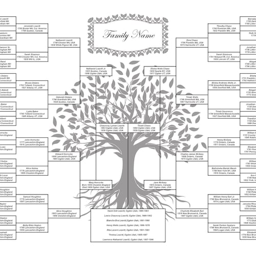 Seven Generation Family Tree DIY 24x36 PDF Template paper - Etsy
