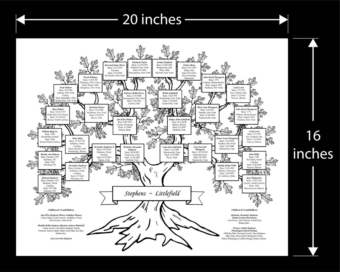 DIY 5 Gen Family Tree Poster Template 16x20 Edit Online - Etsy