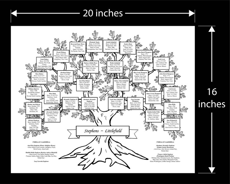 DIY 5 Gen Family Tree Poster Template 16x20 Edit Online - Etsy UK