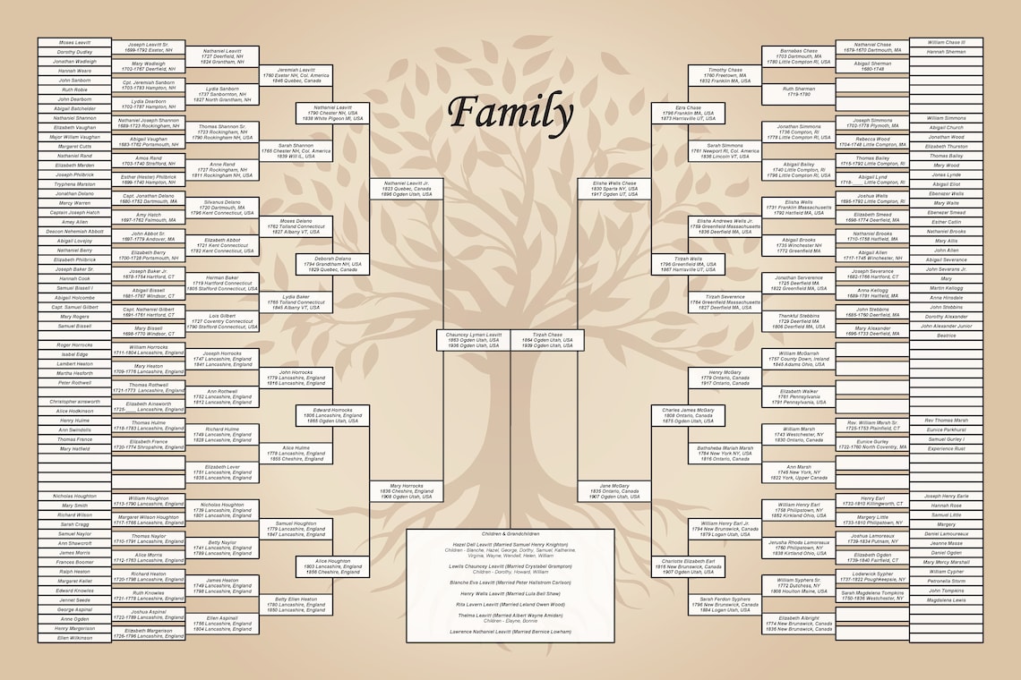 8 Generation Family Tree DIY 24x36 PDF Template | Etsy
