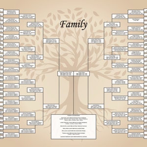 8+ Generation Family Tree (DIY) 24x36 PDF Template - Etsy