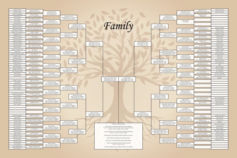 8 Generation Family Tree DIY 24x36 PDF Template Etsy Australia