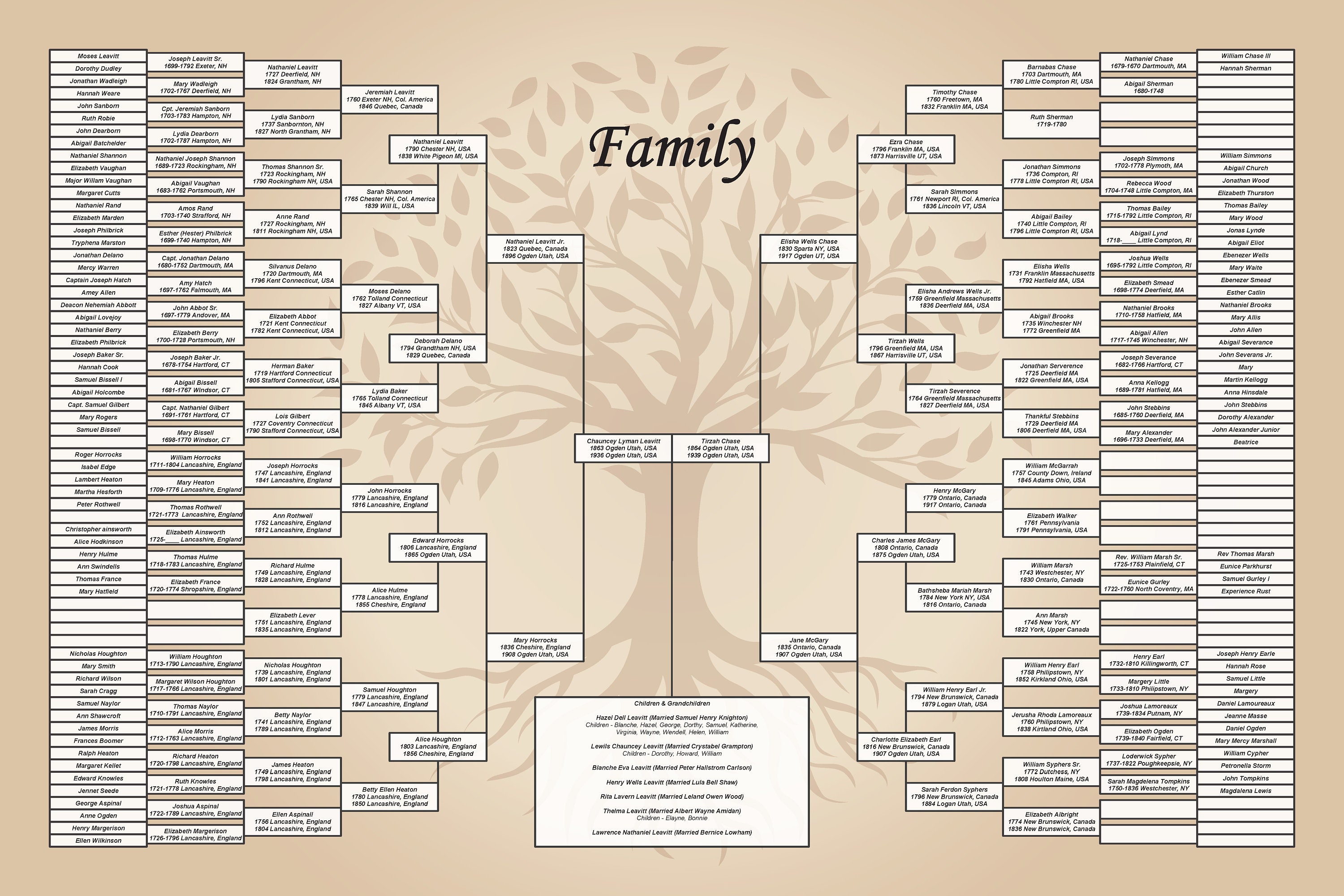 RobbyGurl's Creations: Living Family Geneology  Pedigree chart, Family  tree chart, Family tree genealogy