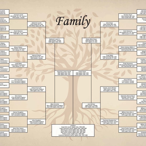 8 Generation Family Tree DIY 24x36 PDF Template paper - Etsy