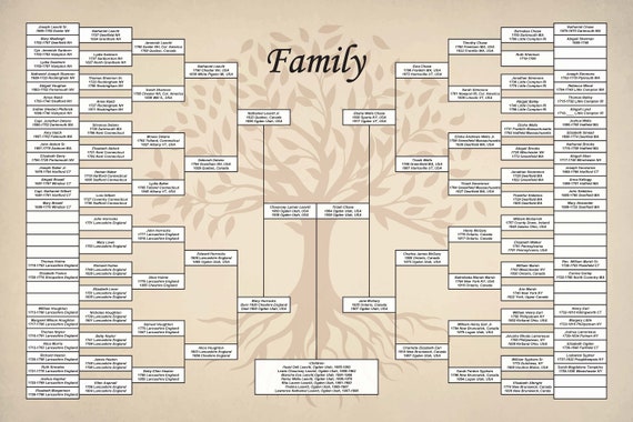 Seven Generation Family Tree DIY 24x36 PDF Template tan | Etsy